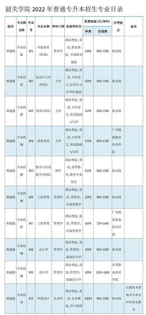 广东专升本分数线什么时候公布,广东专升本成绩公布时间2023(图1)