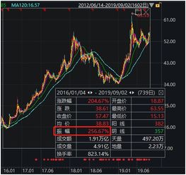 深夜重磅 400亿起步价 两个 财大气粗 的男人抢格力大股东,董明珠面临抉择