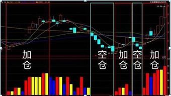 炒股控仓8字要诀 牢记 永不踏空 和 永不满仓 即可,掌握持股风险瞬间大幅下降