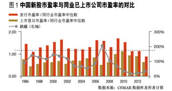 新股市盈率上市时和募集期计算方式是不一样的吗？有时股价涨了市盈率反而低了