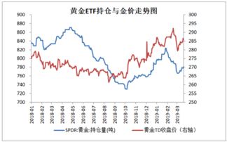 全球最大白银ETF增持白银对贵金属的影响