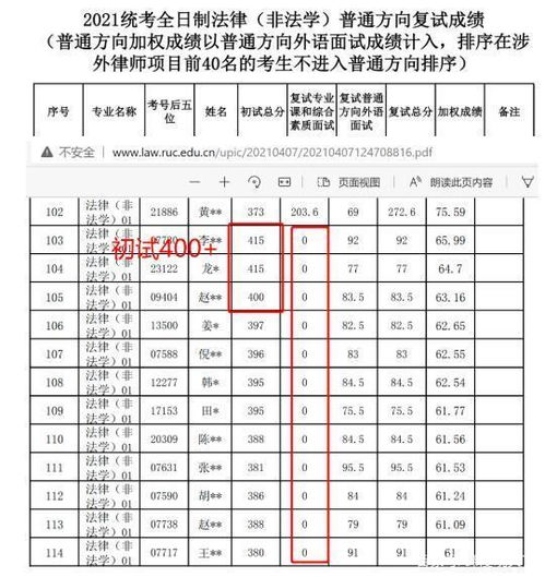 中国人民大学法学院取消29名法硕考生复试成绩 因为微信讨论试题