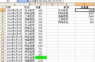 SUMIF函数的详细说明，最好能通俗点，顺便再举个例子。