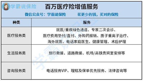 微医保2020怎么样 值得买吗