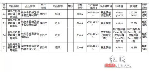 加加等多家知名食品企业被点名 食品包装安全引关注 