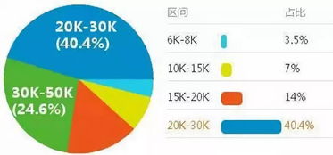 公司上市会调查学历吗