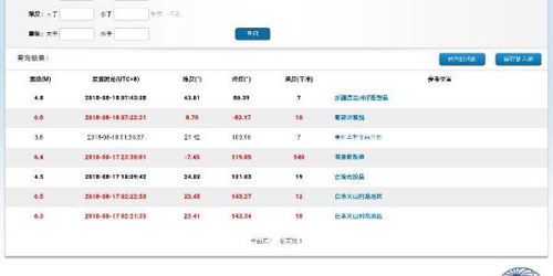 2018年8月18日7点44分哪地震了 