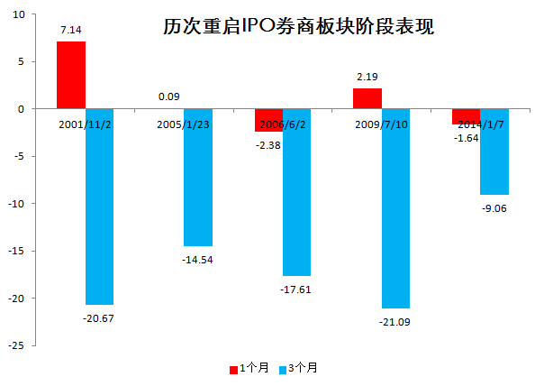 白银有色的ipo是哪个券商做的