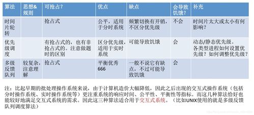 小六壬的时间是起算时间还是事发时间