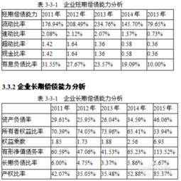 在哪里可以搞到上市公司的财务报告