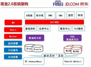 沙尘暴涉及哪些子系统，它们之间是如何作用的？