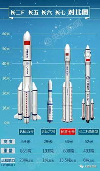 长征五号发射失败对中国航天计划有何影响