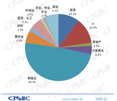 阿祥的空间 