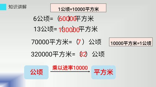 公顷和平方米的进率,平方米和公顷的进率是多少