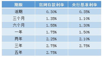 一般投资理财的收益要达到多少，才能跑赢通货膨胀