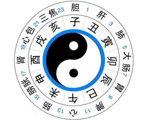 到底什么时候艾灸最好 从日到月 到年,今天彻底说个清楚