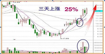 现在股市是属上升浪调整还是开始回调下跌