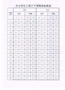 初三16岁女生身高多少合适啊 150矮吗 