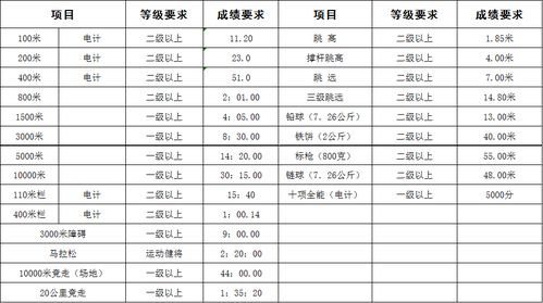 田径比赛秒表规则说明,田径比赛秒表成绩记录