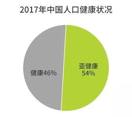 投资健身房赚钱吗 5分钟看完9份报告你就知道了