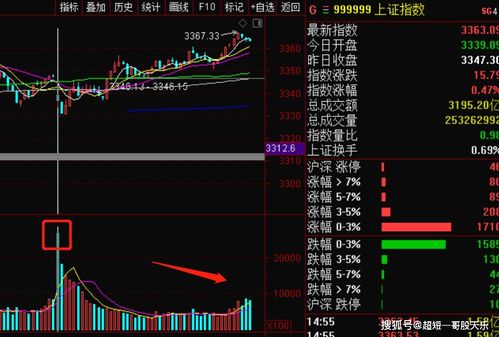 放量下跌好还是缩量下跌好,哪个后市看长?