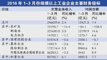 一工厂，上月利润是亏损150万，本月是盈利80万。请问本月与上月相比，增幅是多少呢，请写明详细过程？