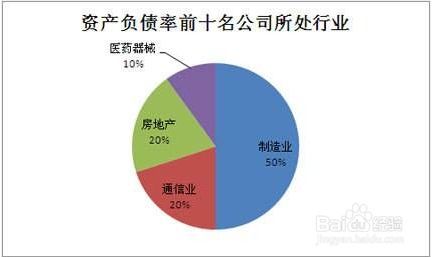 资产与负债的区别是什么?!