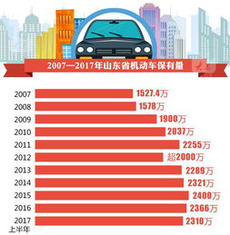 汽车保有量排名(2024年各城市汽车保有量排行榜)