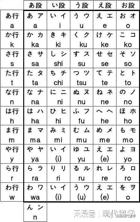 日语50音图,原来可以这么记