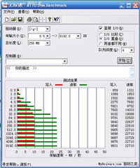 走进罗曼蒂克的国度 PNY巴黎双子盘全面评测 PNY,U盘,评测 