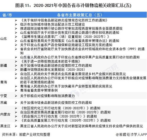 重磅 2021年中国及31省市冷链物流行业相关政策汇总及解读 全