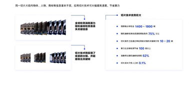 如何用 AI 助力视频商业变现 周同科技的视频关联性广告投放未来大有可为 