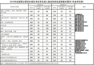 中國的刑警學院都有哪些？都多少分能去上？