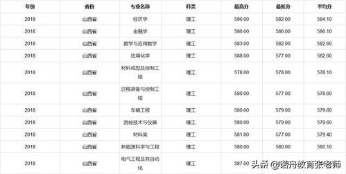 河北工业大学校园环境，河北工业大学高考分数线