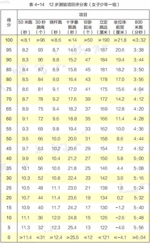 一表查询 你的体质能得几分 国家体育锻炼标准告诉你