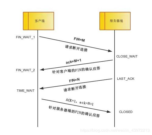 TCP UDP HTTP HTTPS(虚拟主机可以做tcp吗)