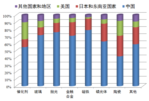 稀土资源既非稀有,也不那么重要 