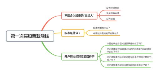 现在买股票赚钱吗?有多大风险?买哪种好呢?