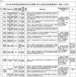 吉林省电力公司是省直单位吗