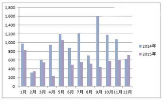 002240为什么连续三个跌停