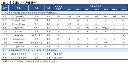 股票发行的超额配售的含义及机制