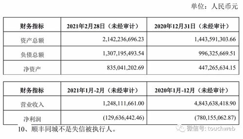 顺丰企业价值评估是多少？