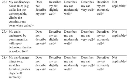 你家猫咪有精神病么 一份46题的调查问卷,全面评估猫猫精神状态