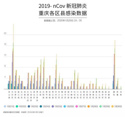 重庆疫情最新数据消息中国（重庆疫情最新实时数据） 第1张