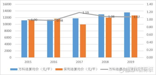 股市 万科怎么样啊 最近好像没有新动向