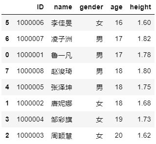 python 对输入的数据进行排序 CSDN 