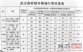 武汉市公布ETC预存通行费优惠方案 小车最低7.2元 次 