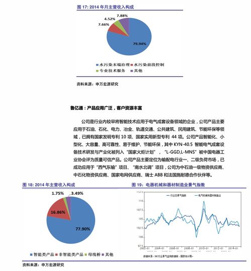 手机怎么开发软件 游戏软件开发