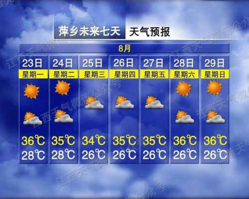 今日处暑 萍乡未来一周天气...