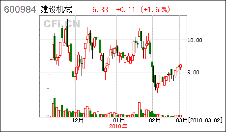 风险警示股票如何购买